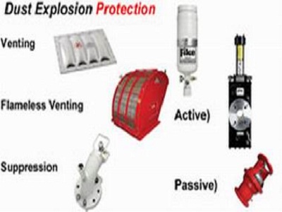 應(yīng)用于易燃易爆粉塵的防爆系統(tǒng)